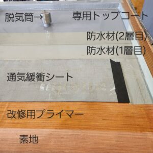 ウレタン防水通気緩衝工法(X-1工法)の断面構造図|通気緩衝シートと脱気筒の仕組み