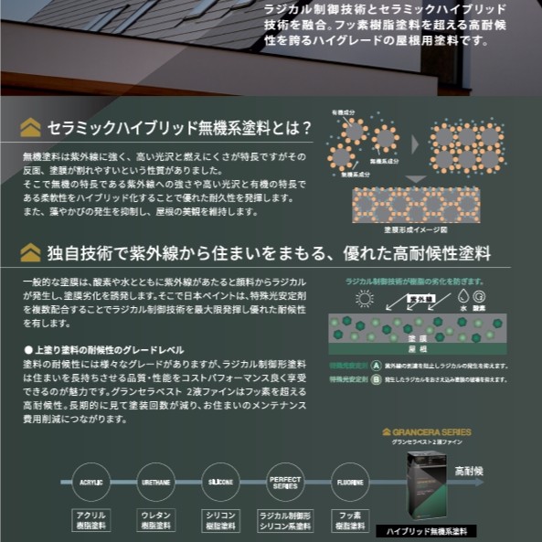 グランセラ®ベスト　２液ファイン（旧：ファインパーフェクトセラミックベスト）パンフレット　日本ペイントが開発した無機系高耐候塗料グランセラシリーズの特徴イメージ