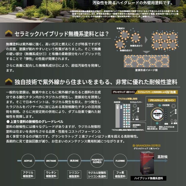 グランセラ®トップ　２液ファインパンフレット　日本ペイントが開発した無機系高耐候塗料グランセラシリーズの特徴イメージ