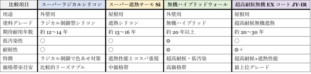 アステックペイント人気塗料を比較表一覧画像