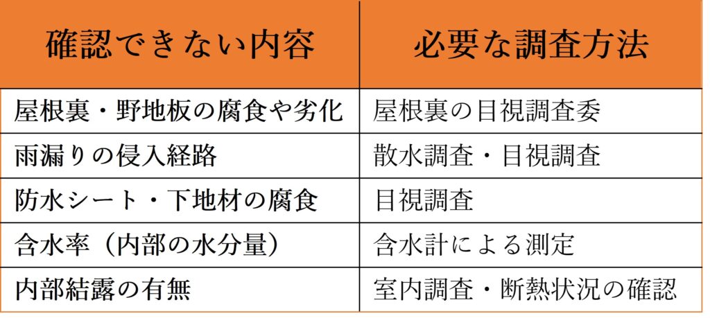 ドローン点検で確認できない内容と必要な調査方法の一覧表
