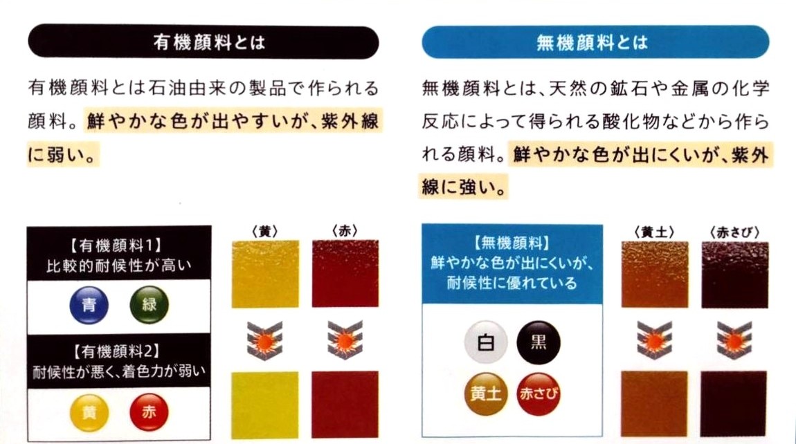 【色・艶選び】大きく変わる塗装寿命🏡