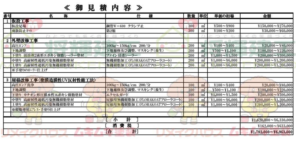 外壁塗装の見積書サンプル|足場工事・高圧洗浄・外壁塗装の数量・単価・金額が記載された見積書例