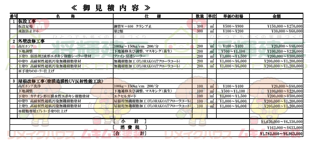 将輝建工リメイクハウスムキムキ塗装　高松市丸亀市坂出市四国中央市新居浜市　御見積書サンプル